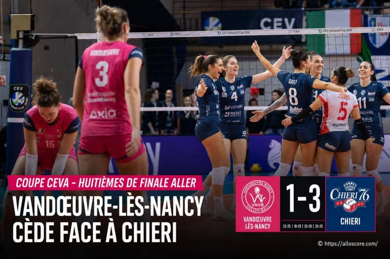 Vandoeuvre-lès-Nancy cède face à Chieri en huitièmes de finale aller de la Coupe CEV