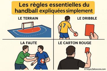 Les règles essentielles du handball expliquées simplement : pourquoi tout le monde se trompe-t-il ?